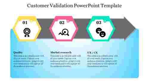 Customer Validation PowerPoint Template